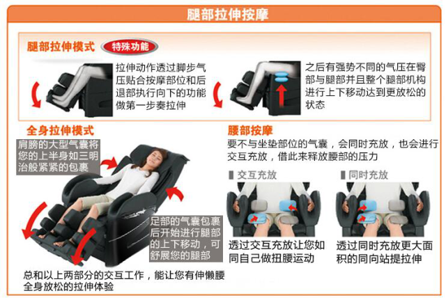 家用按摩椅该怎么选?坚持“4选4不选”谁买都不会被坑!(图1)